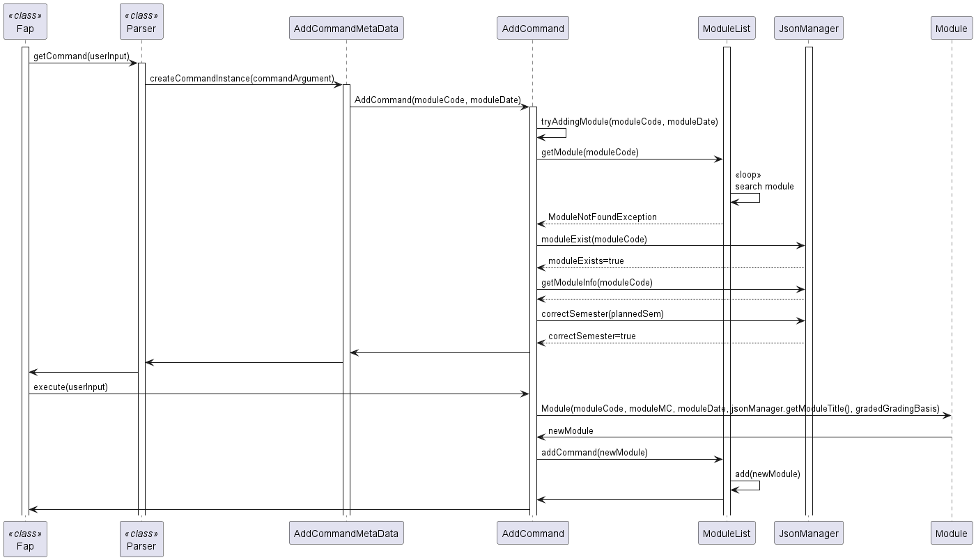 Adding a Module Sequence Diagram