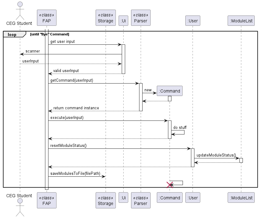 ArchitectureSequenceDiagram.png