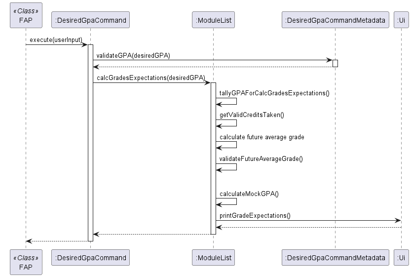 Desired GPA Sequence Diagram