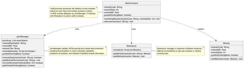 Module diagram