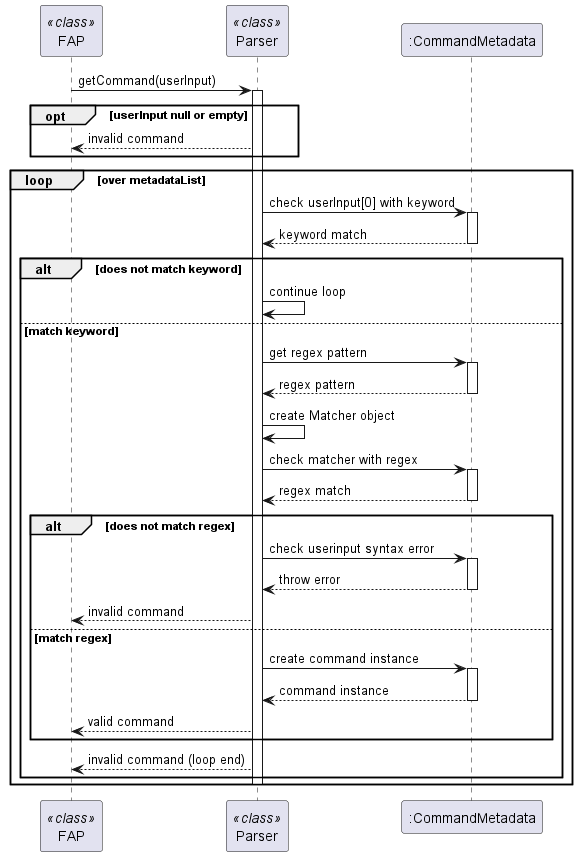 ParserSequenceDiagram.png