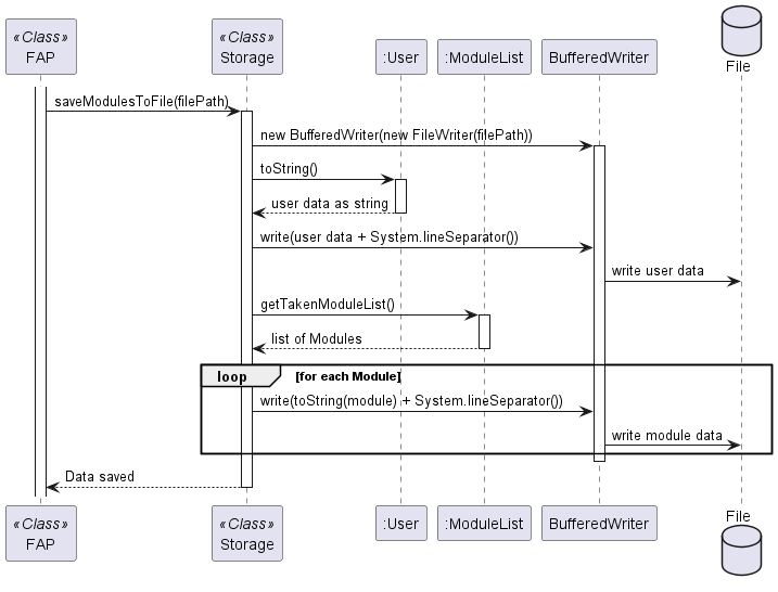 StorageSequenceDiagram.png