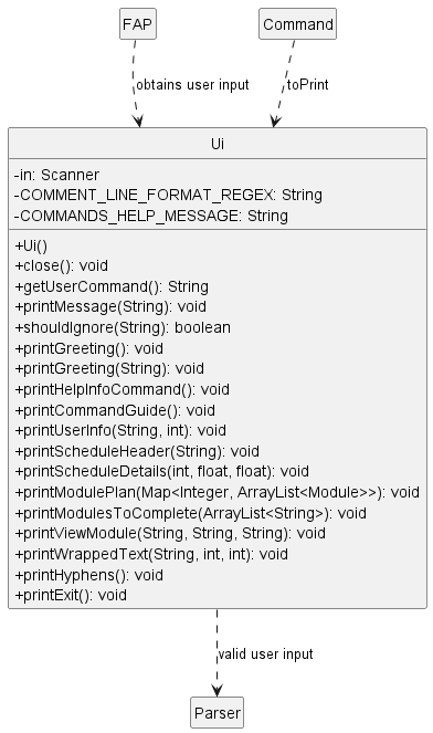 Ui diagram