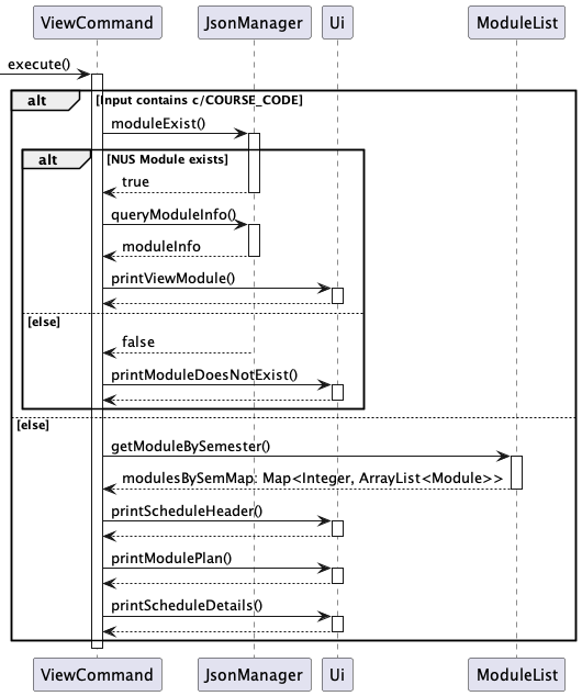 ViewCommand Sequence Diagram