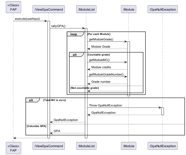 View Gpa Command Sequence Diagram