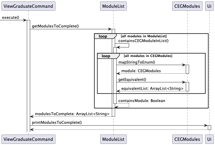 ViewGraduateCommand Sequence Diagram